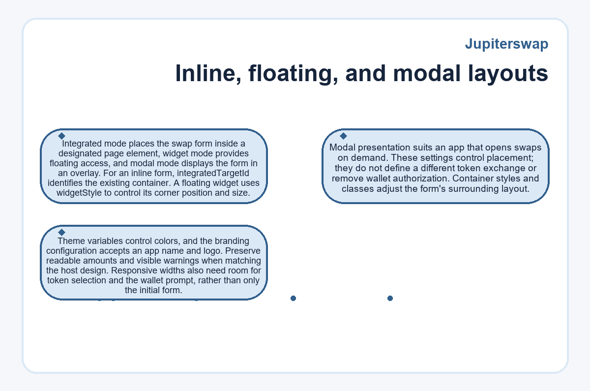 Visual outline: Jupiterswap - Inline, floating, and modal layouts