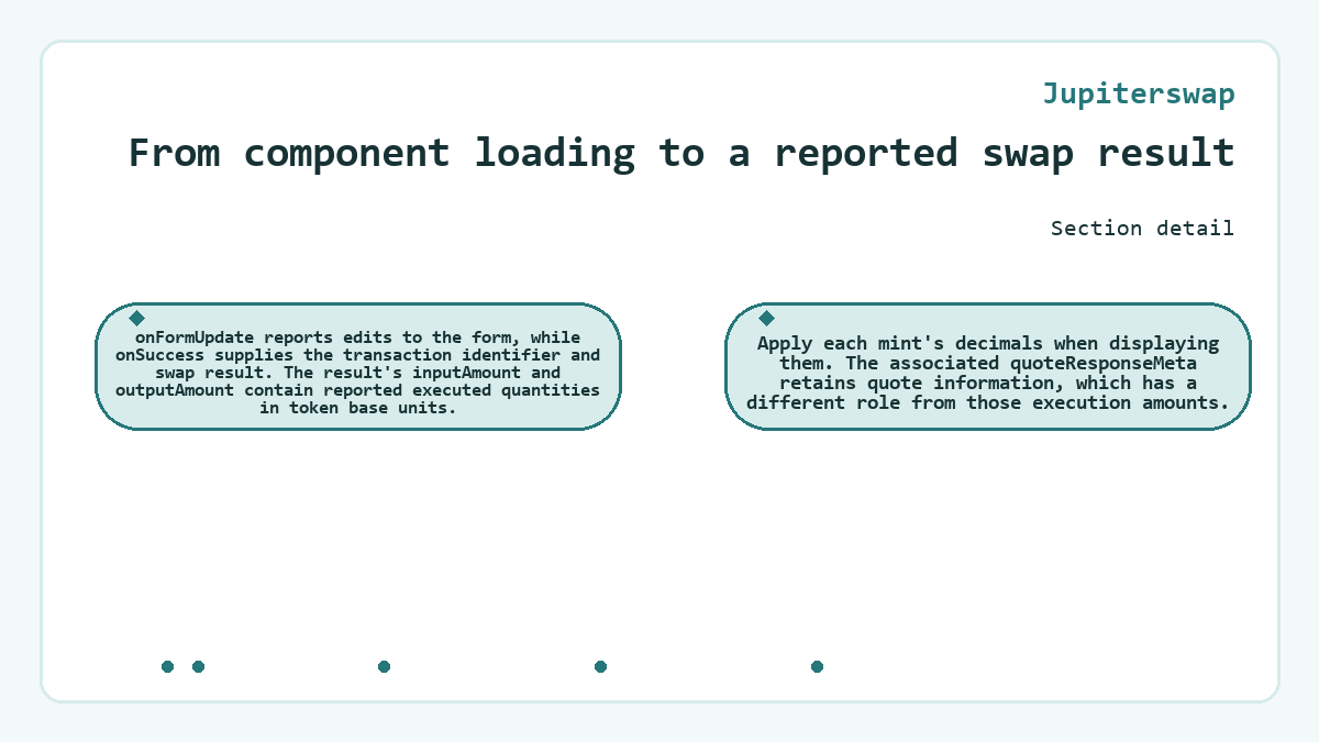 From component loading to a reported swap result (Jupiterswap) - illustration