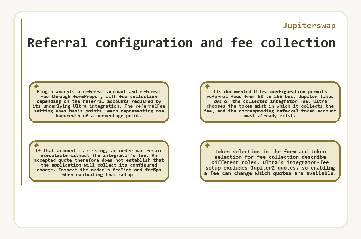 Referral configuration and fee collection (Jupiterswap)