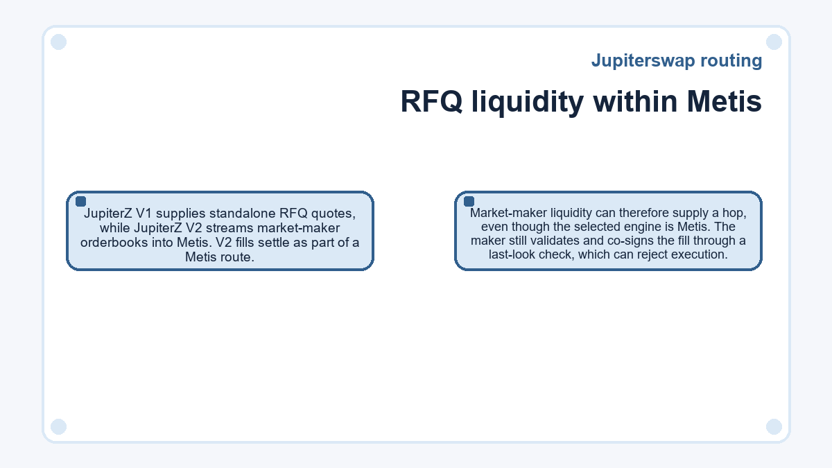Illustration: Jupiterswap routing: RFQ liquidity within Metis